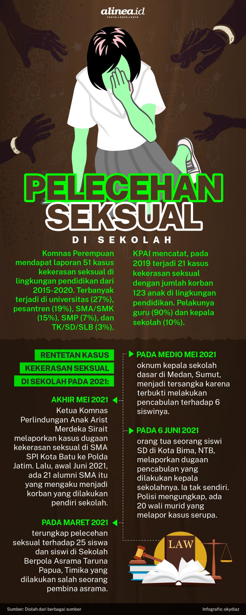 Melindungi Anak Dari Kekerasan Seksual Di Sekolah